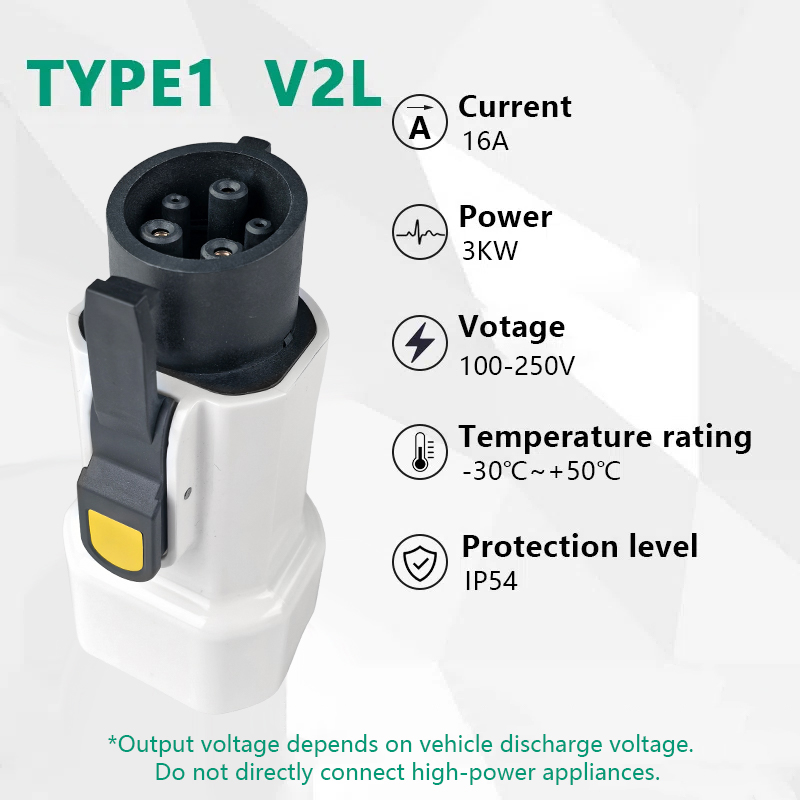 EVqiaoyi Type1 V2L放電アダプター、EUソケ - Outdoor Power Port のレビューと価格