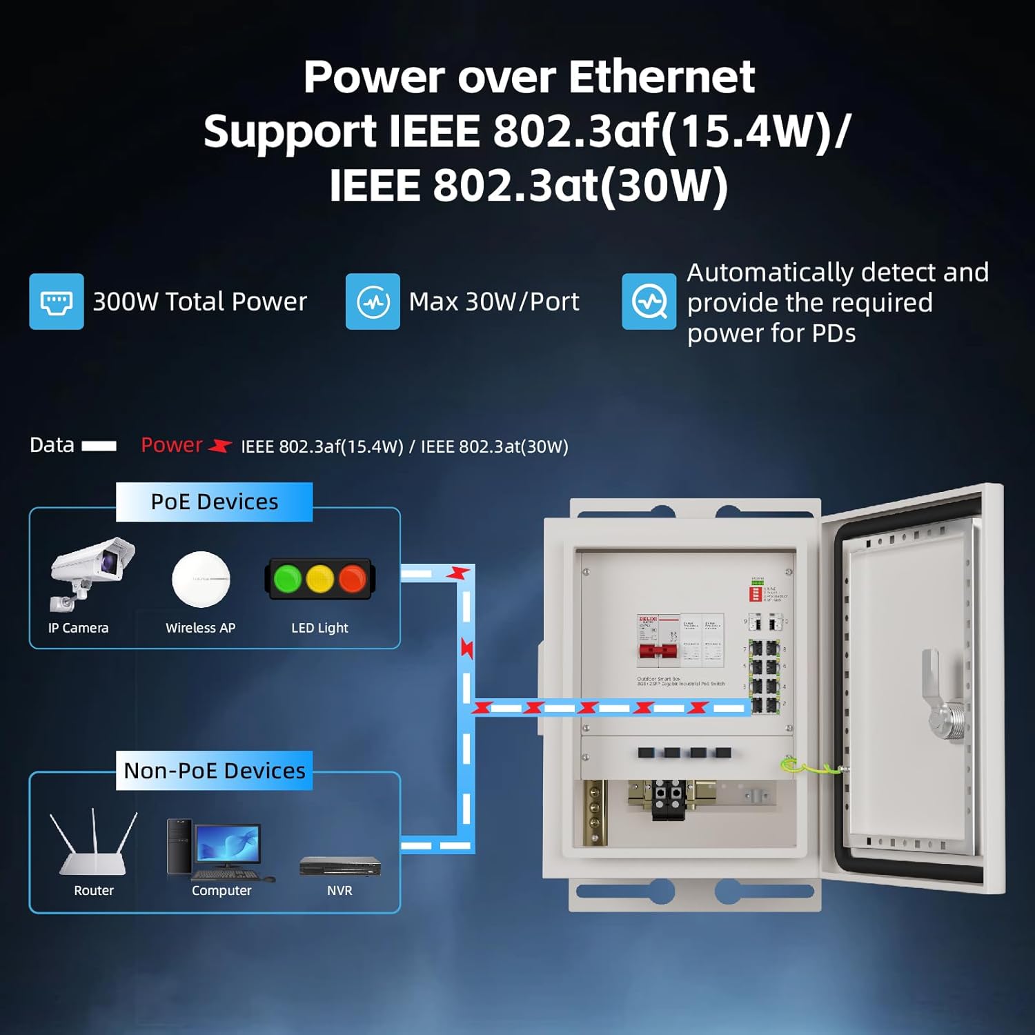 KeepLiNK屋外スマートネットワークボックス8ポートギガ - Outdoor Power Supply Box のレビューと価格